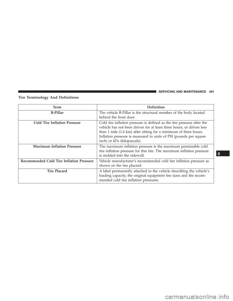 DODGE CHARGER 2019  Owners Manual Tire Terminology And Definitions
TermDefinition
B-Pillar The vehicle B-Pillar is the structural member of the body located
behind the front door.
Cold Tire Inflation Pressure Cold tire inflation press
