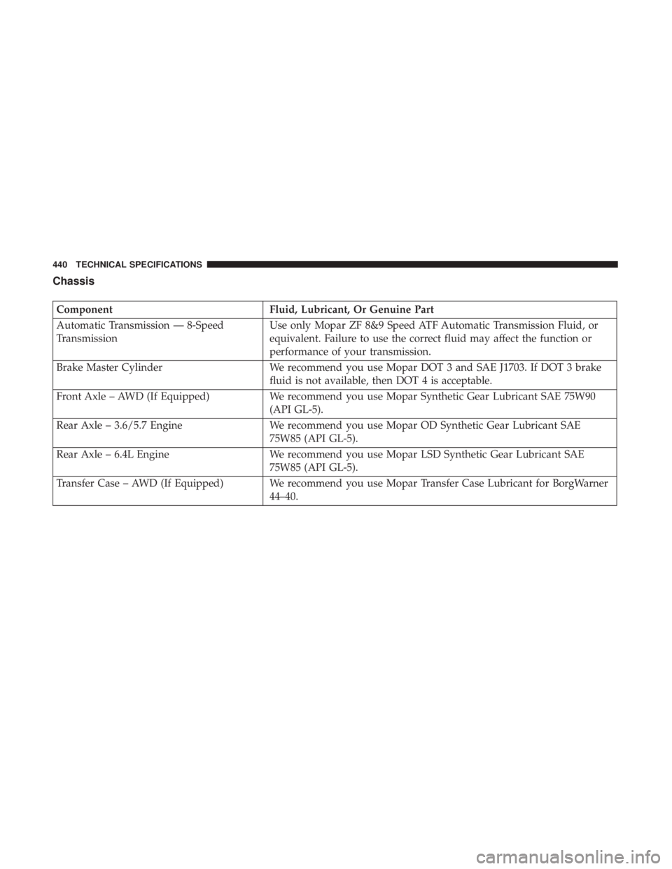 DODGE CHARGER 2019  Owners Manual Chassis
ComponentFluid, Lubricant, Or Genuine Part
Automatic Transmission — 8-Speed
Transmission Use only Mopar ZF 8&9 Speed ATF Automatic Transmission Fluid, or
equivalent. Failure to use the corre