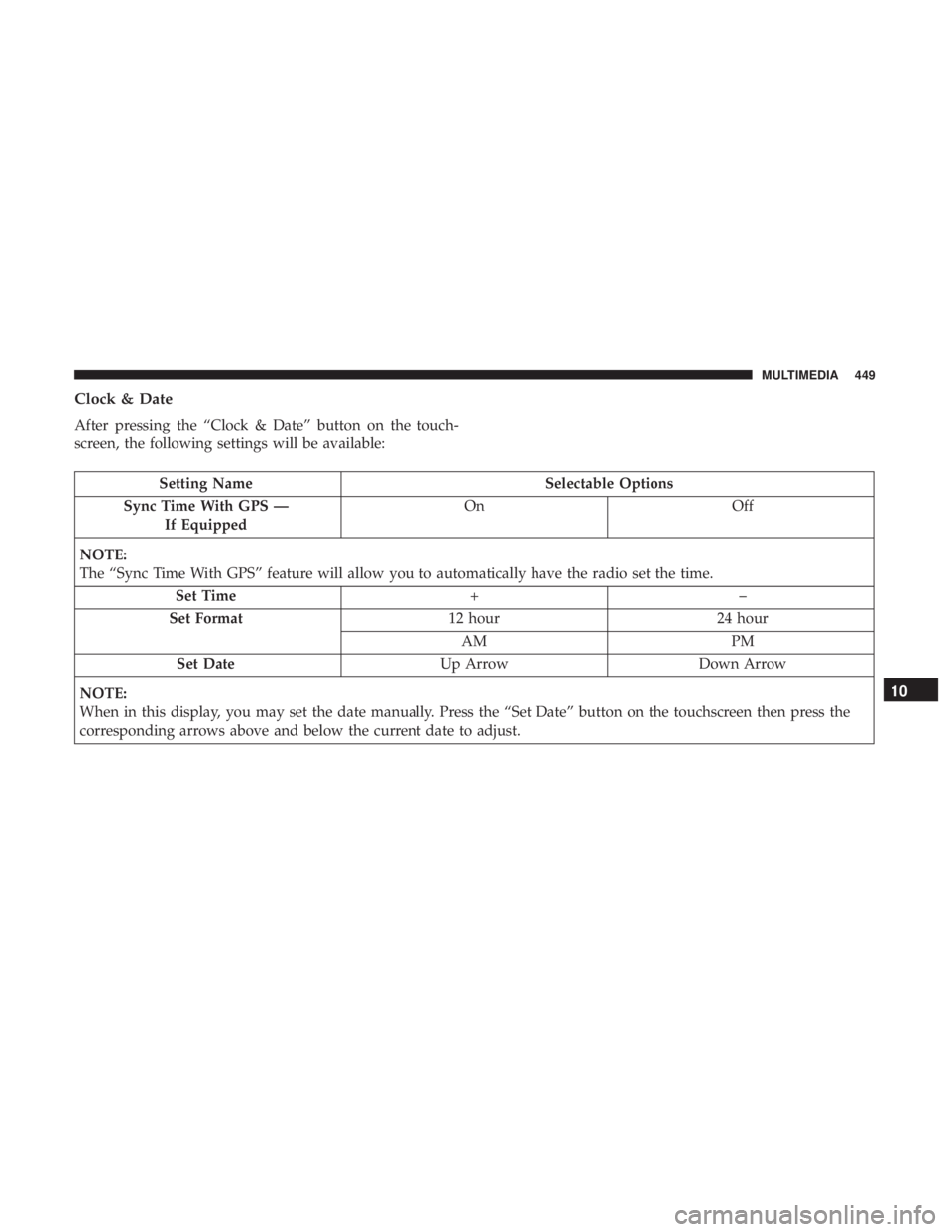 DODGE CHARGER 2019  Owners Manual Clock & Date
After pressing the “Clock & Date” button on the touch-
screen, the following settings will be available:
Setting NameSelectable Options
Sync Time With GPS — If Equipped On
Off
NOTE: