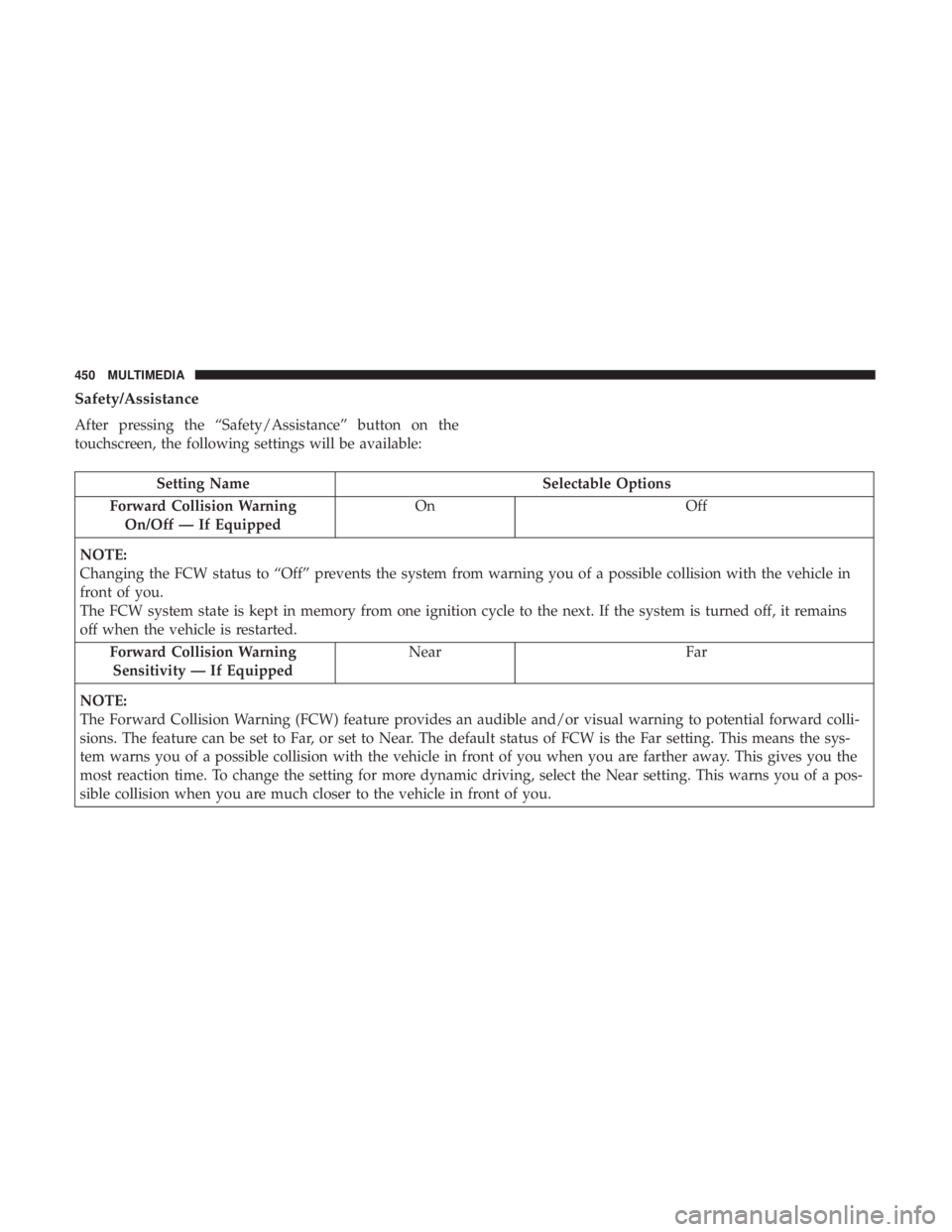 DODGE CHARGER 2019  Owners Manual Safety/Assistance
After pressing the “Safety/Assistance” button on the
touchscreen, the following settings will be available:
Setting NameSelectable Options
Forward Collision Warning On/Off — If
