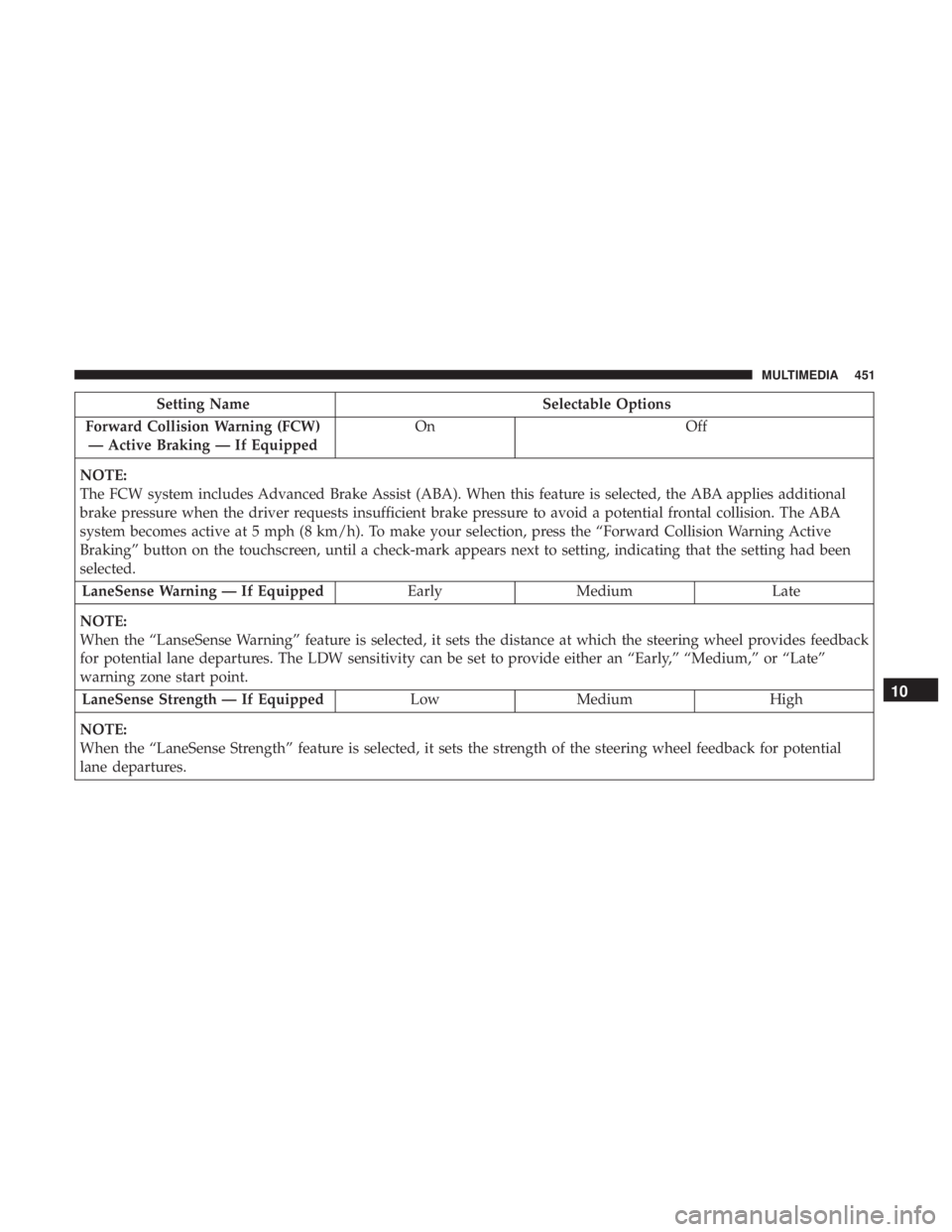 DODGE CHARGER 2019  Owners Manual Setting NameSelectable Options
Forward Collision Warning (FCW) — Active Braking — If Equipped On
Off
NOTE:
The FCW system includes Advanced Brake Assist (ABA). When this feature is selected, the A