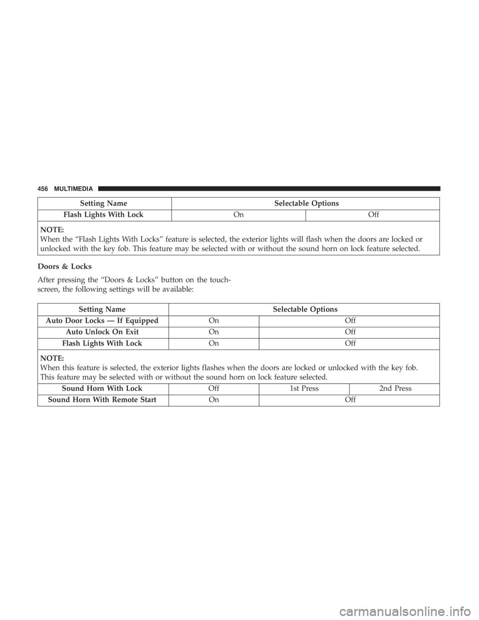 DODGE CHARGER 2019  Owners Manual Setting NameSelectable Options
Flash Lights With Lock OnOff
NOTE:
When the “Flash Lights With Locks” feature is selected, the exterior lights will flash when the doors are locked or
unlocked with 