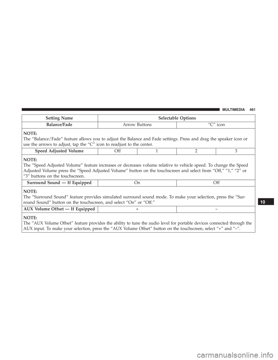 DODGE CHARGER 2019 Owners Manual Setting NameSelectable Options
Balance/Fade Arrow Buttons “C” icon
NOTE:
The “Balance/Fade” feature allows you to adjust the Balance and Fade settings. Press and drag the speaker icon or
use t DODGE CHARGER 2019 Owners Manual Setting NameSelectable Options
Balance/Fade Arrow Buttons “C” icon
NOTE:
The “Balance/Fade” feature allows you to adjust the Balance and Fade settings. Press and drag the speaker icon or
use t