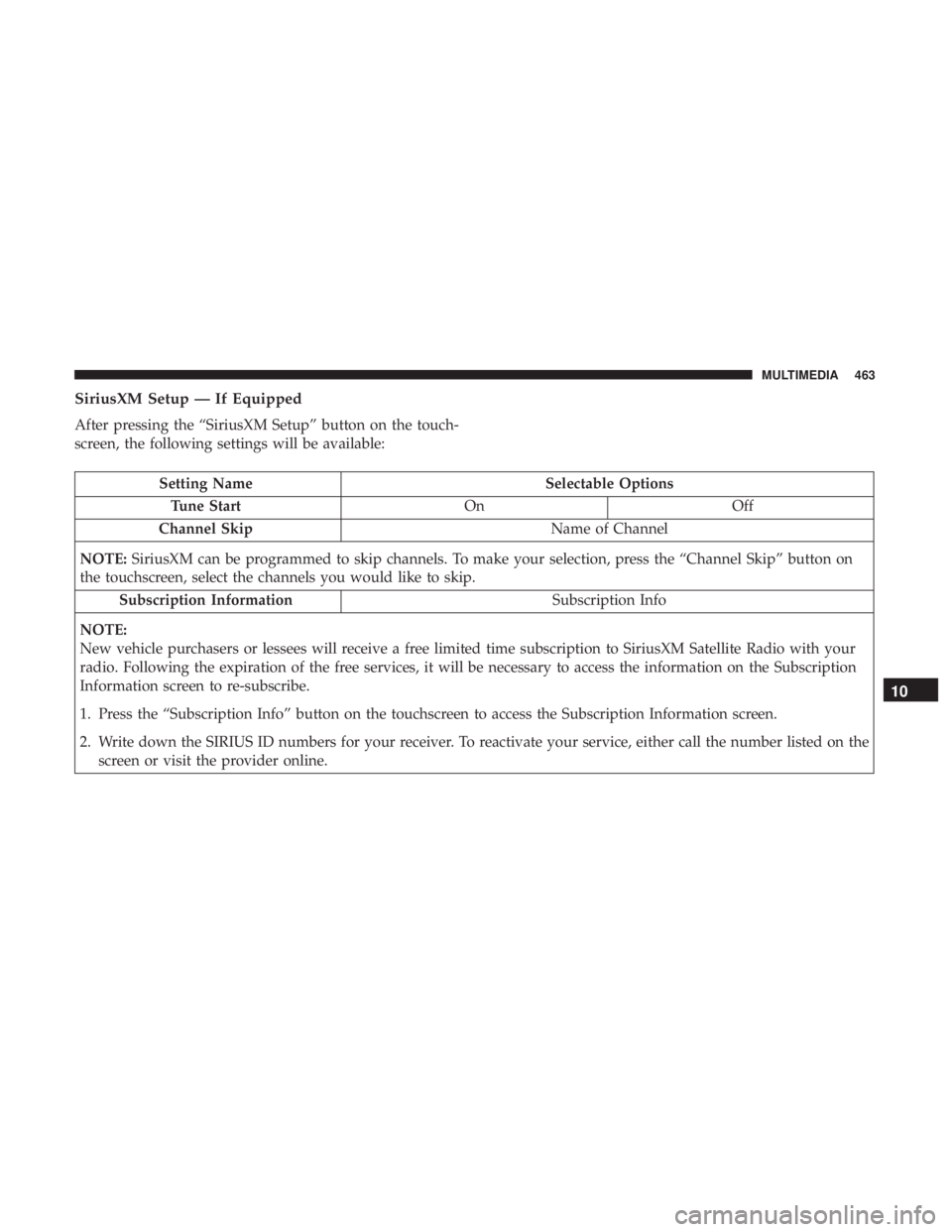 DODGE CHARGER 2019 Owners Manual SiriusXM Setup — If Equipped
After pressing the “SiriusXM Setup” button on the touch-
screen, the following settings will be available:
Setting NameSelectable Options
Tune Start OnOff
Channel Sk DODGE CHARGER 2019 Owners Manual SiriusXM Setup — If Equipped
After pressing the “SiriusXM Setup” button on the touch-
screen, the following settings will be available:
Setting NameSelectable Options
Tune Start OnOff
Channel Sk