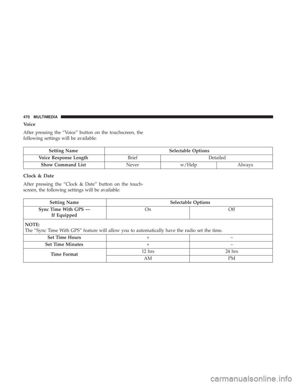 DODGE CHARGER 2019  Owners Manual Voice
After pressing the “Voice” button on the touchscreen, the
following settings will be available:
Setting NameSelectable Options
Voice Response Length BriefDetailed
Show Command List Neverw/He
