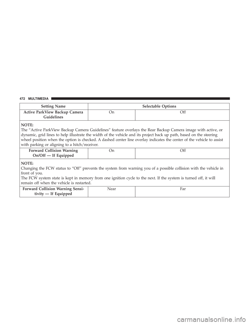 DODGE CHARGER 2019  Owners Manual Setting NameSelectable Options
Active ParkView Backup Camera Guidelines On
Off
NOTE:
The “Active ParkView Backup Camera Guidelines” feature overlays the Rear Backup Camera image with active, or
dy