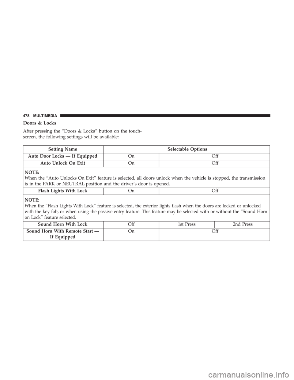 DODGE CHARGER 2019  Owners Manual Doors & Locks
After pressing the “Doors & Locks” button on the touch-
screen, the following settings will be available:
Setting NameSelectable Options
Auto Door Locks — If Equipped OnOff
Auto Un
