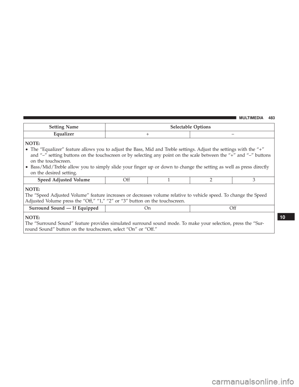 DODGE CHARGER 2019  Owners Manual Setting NameSelectable Options
Equalizer +–
NOTE:
•The “Equalizer” feature allows you to adjust the Bass, Mid and Treble settings. Adjust the settings with the “+”
and “–” setting bu