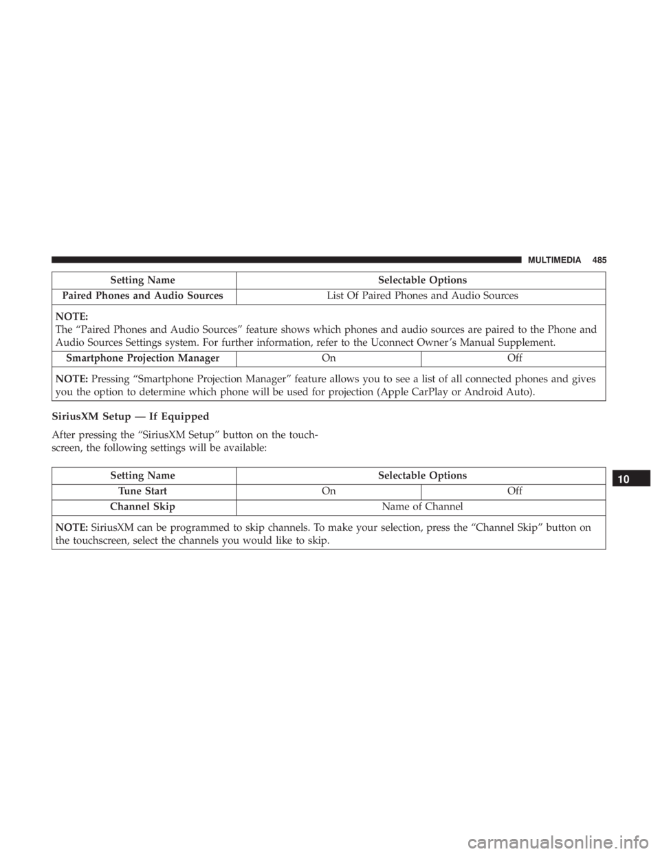 DODGE CHARGER 2019  Owners Manual Setting NameSelectable Options
Paired Phones and Audio Sources List Of Paired Phones and Audio Sources
NOTE:
The “Paired Phones and Audio Sources” feature shows which phones and audio sources are 