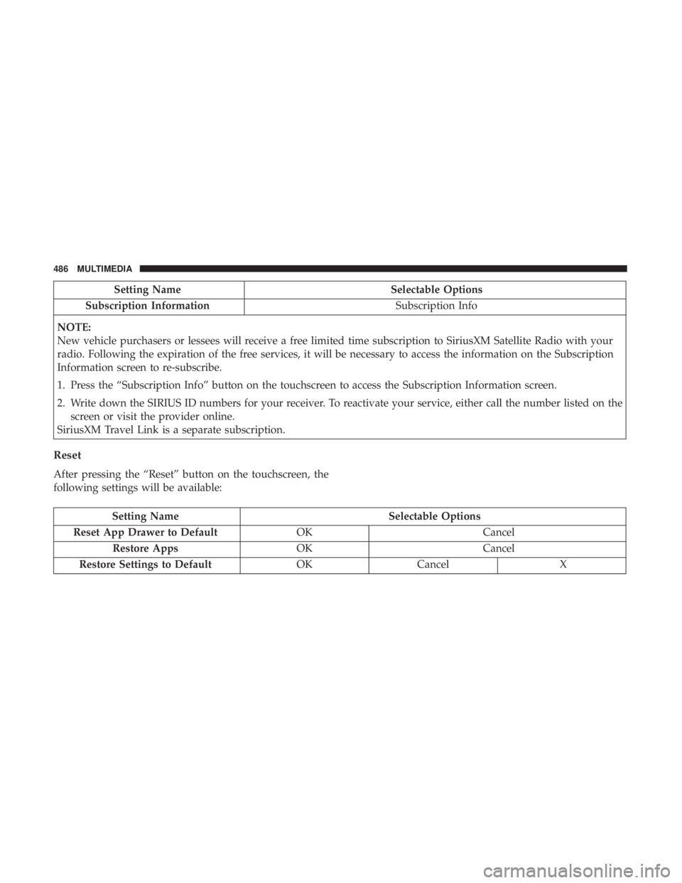 DODGE CHARGER 2019  Owners Manual Setting NameSelectable Options
Subscription Information Subscription Info
NOTE:
New vehicle purchasers or lessees will receive a free limited time subscription to SiriusXM Satellite Radio with your
ra