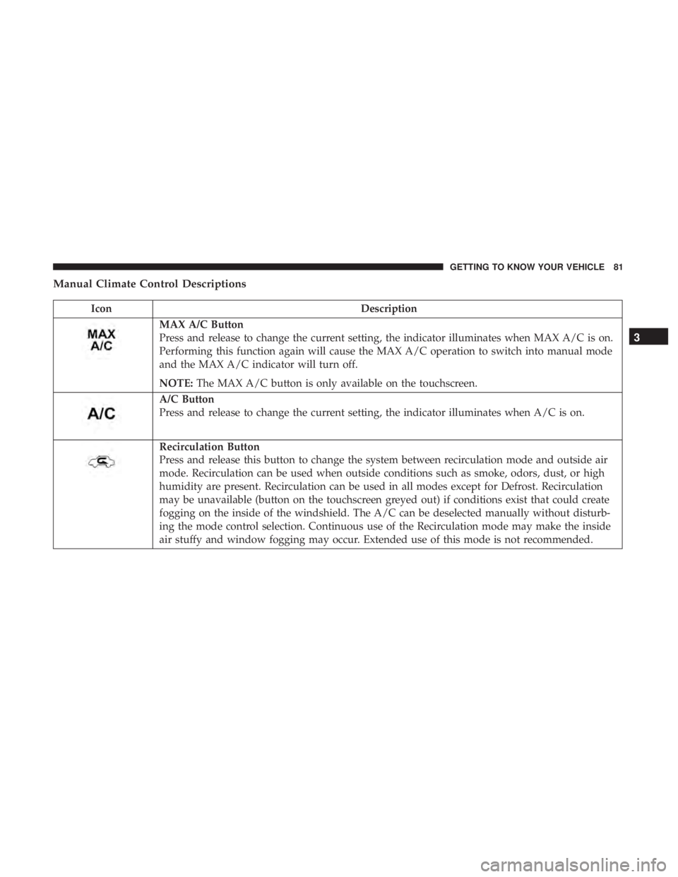 DODGE CHARGER 2019 Manual Online Manual Climate Control Descriptions
IconDescription
MAX A/C Button
Press and release to change the current setting, the indicator illuminates when MAX A/C is on.
Performing this function again will ca
