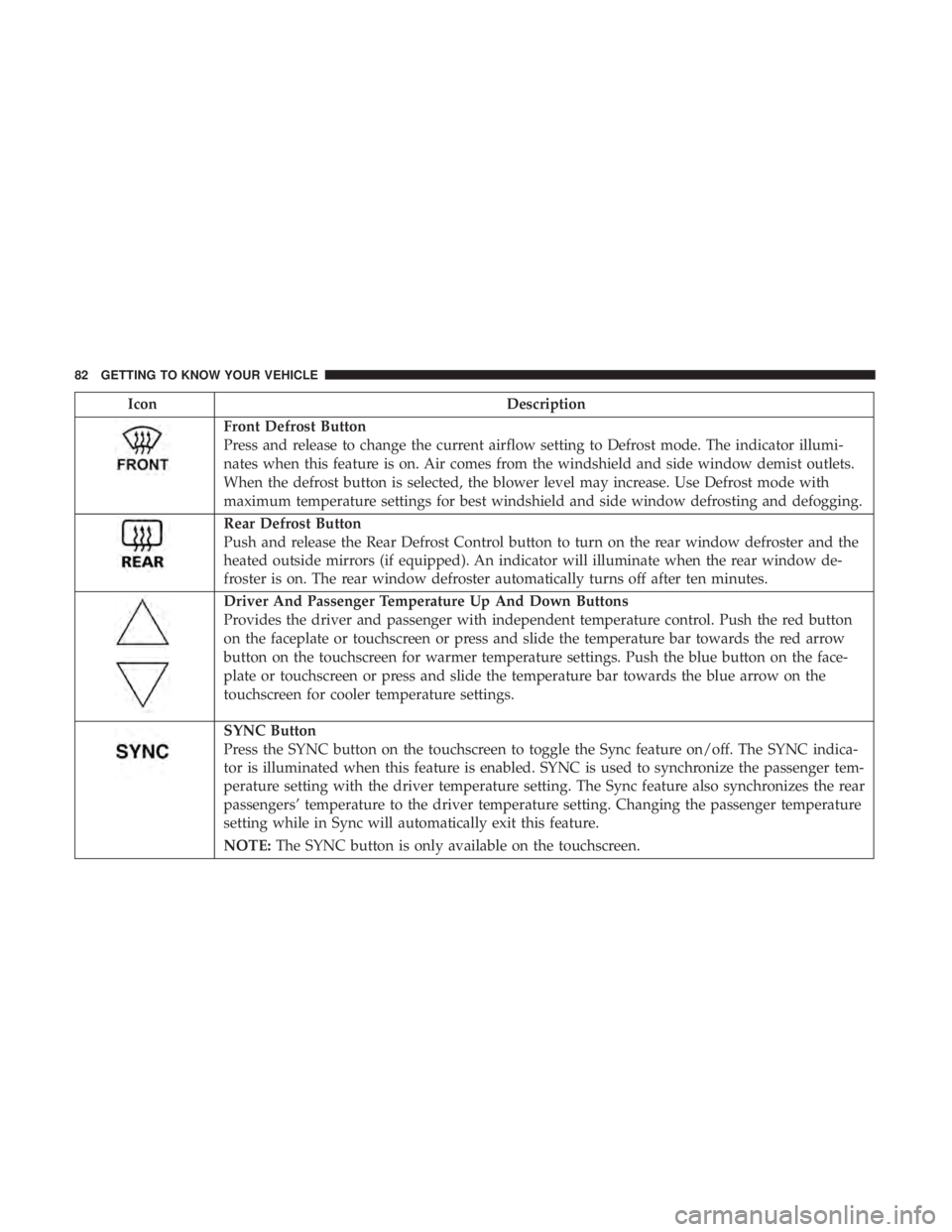 DODGE CHARGER 2019 Manual Online IconDescription
Front Defrost Button
Press and release to change the current airflow setting to Defrost mode. The indicator illumi-
nates when this feature is on. Air comes from the windshield and sid