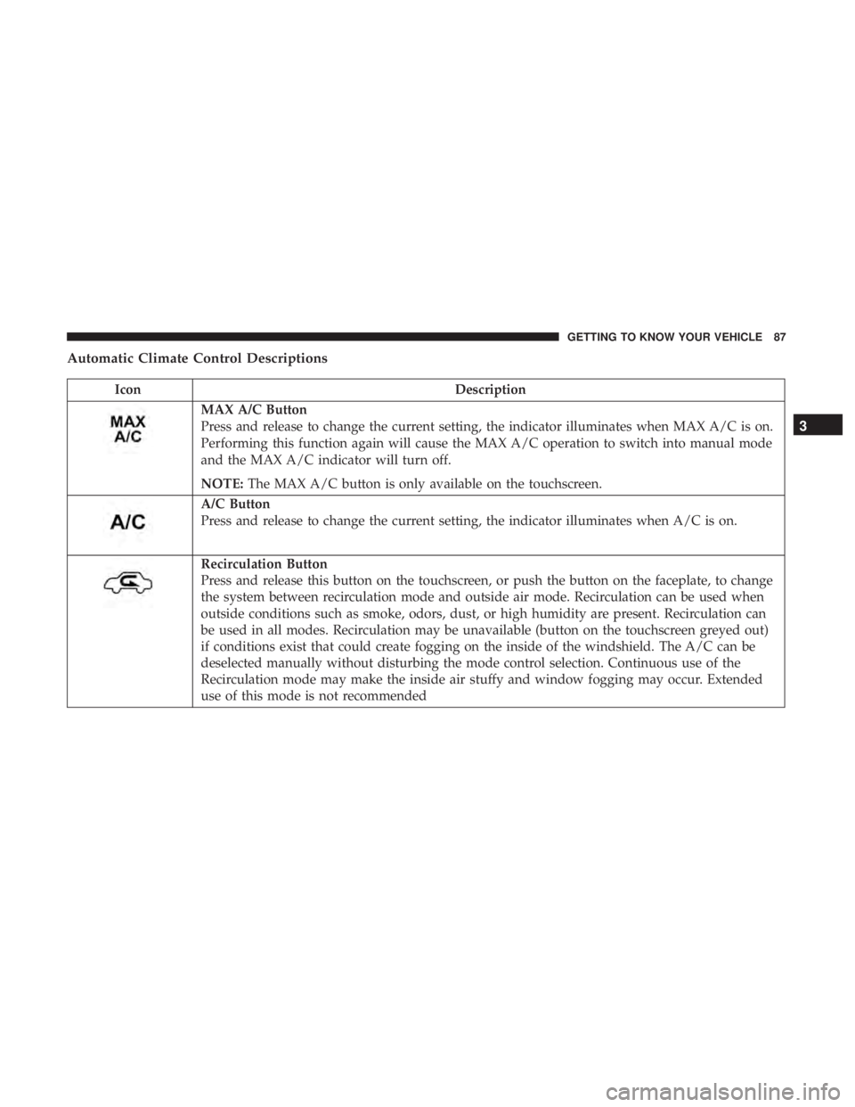 DODGE CHARGER 2019 Manual Online Automatic Climate Control Descriptions
IconDescription
MAX A/C Button
Press and release to change the current setting, the indicator illuminates when MAX A/C is on.
Performing this function again will