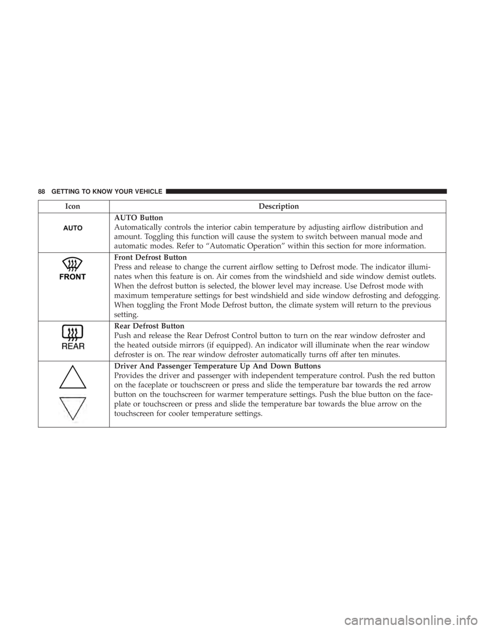 DODGE CHARGER 2019 Manual Online IconDescription
AUTO Button
Automatically controls the interior cabin temperature by adjusting airflow distribution and
amount. Toggling this function will cause the system to switch between manual mo