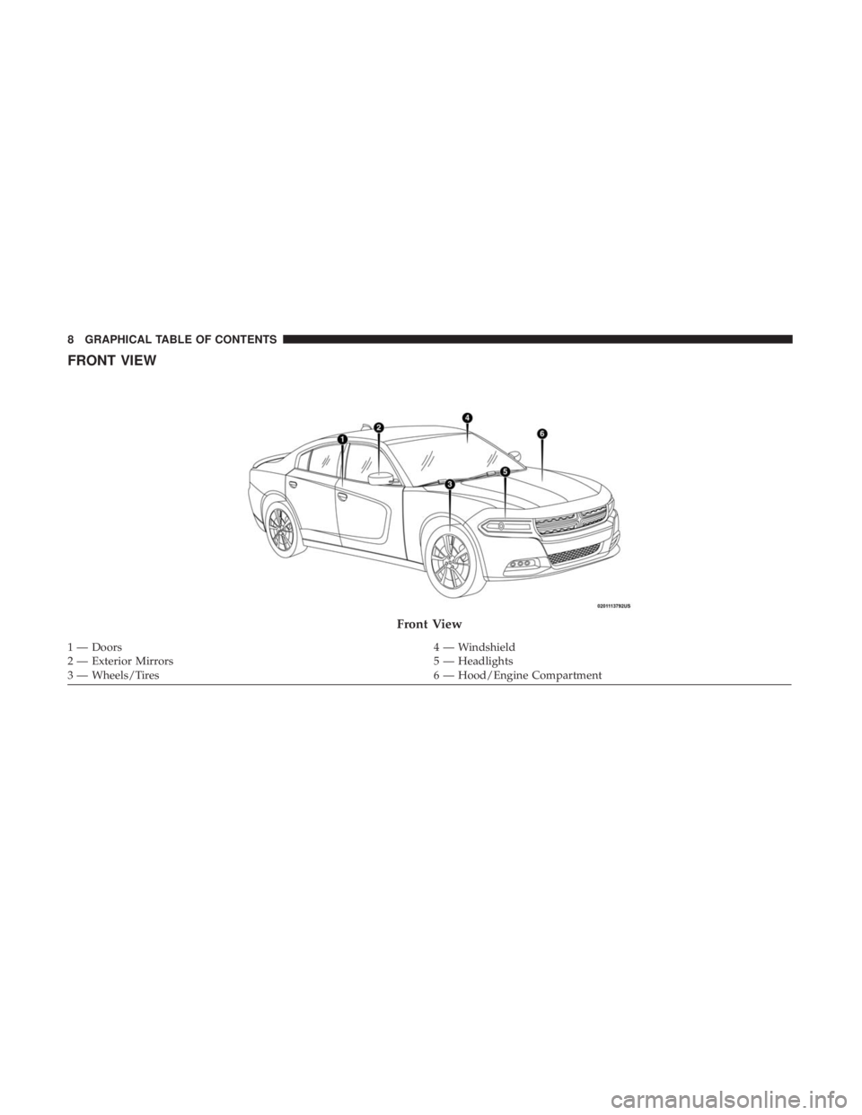 DODGE CHARGER 2019  Owners Manual FRONT VIEW
Front View
1 — Doors4 — Windshield
2 — Exterior Mirrors 5 — Headlights
3 — Wheels/Tires 6 — Hood/Engine Compartment
8 GRAPHICAL TABLE OF CONTENTS 