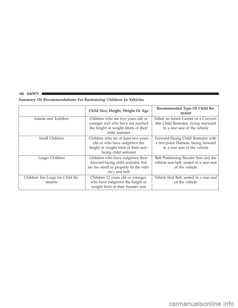 DODGE CHARGER SRT 2019  Owners Manual Summary Of Recommendations For Restraining Children In Vehicles
Child Size, Height, Weight Or AgeRecommended Type Of Child Re-
straint
Infants and Toddlers Children who are two years old or
younger an