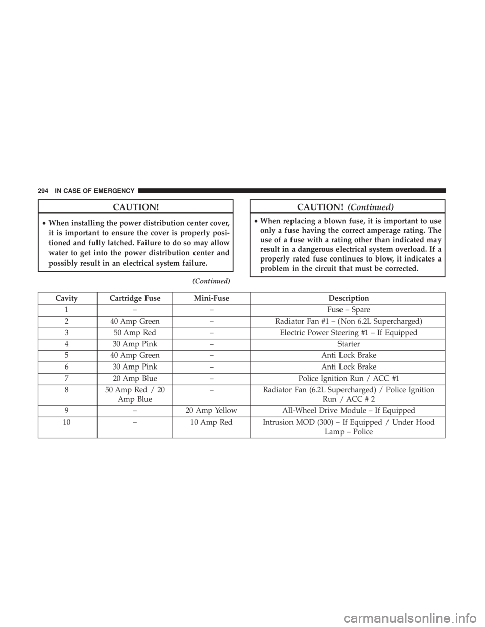 DODGE CHARGER SRT 2019  Owners Manual CAUTION!
•When installing the power distribution center cover,
it is important to ensure the cover is properly posi-
tioned and fully latched. Failure to do so may allow
water to get into the power 
