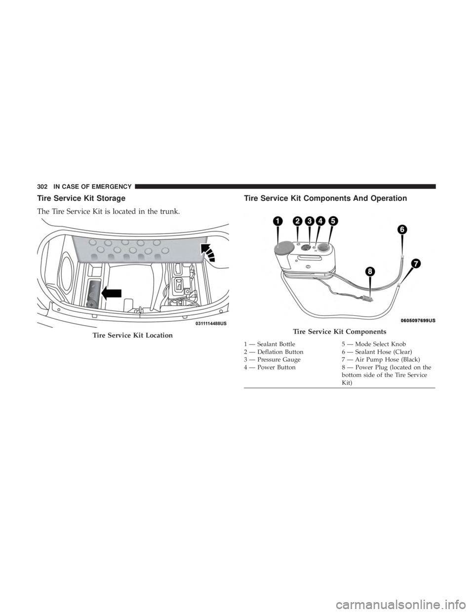 DODGE CHARGER SRT 2019 Owners Manual Tire Service Kit Storage
The Tire Service Kit is located in the trunk.
Tire Service Kit Components And Operation
Tire Service Kit LocationTire Service Kit Components
1 — Sealant Bottle5 — Mode Sel DODGE CHARGER SRT 2019 Owners Manual Tire Service Kit Storage
The Tire Service Kit is located in the trunk.
Tire Service Kit Components And Operation
Tire Service Kit LocationTire Service Kit Components
1 — Sealant Bottle5 — Mode Sel