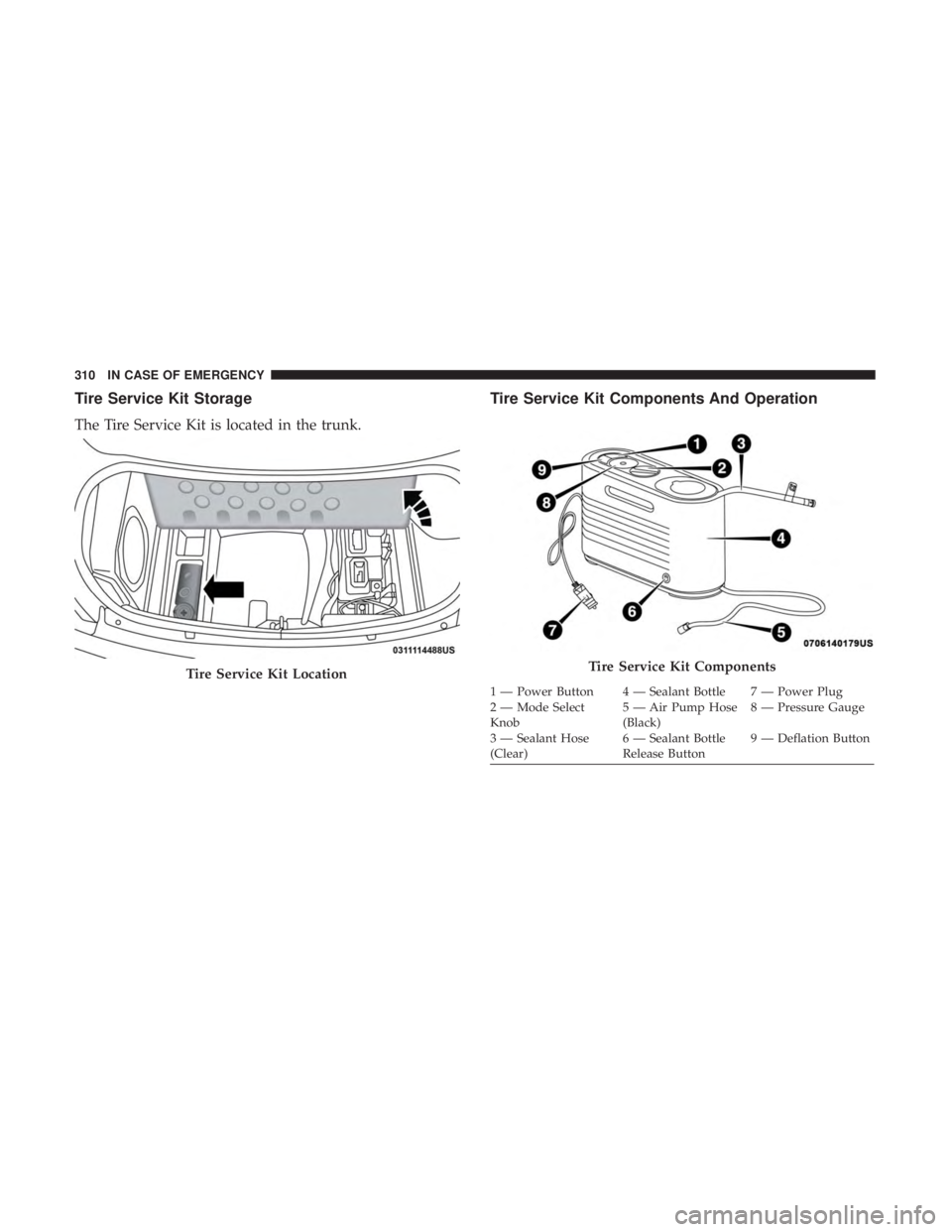 DODGE CHARGER SRT 2019 Owners Manual Tire Service Kit Storage
The Tire Service Kit is located in the trunk.
Tire Service Kit Components And Operation
Tire Service Kit LocationTire Service Kit Components
1 — Power Button 4 — Sealant B DODGE CHARGER SRT 2019 Owners Manual Tire Service Kit Storage
The Tire Service Kit is located in the trunk.
Tire Service Kit Components And Operation
Tire Service Kit LocationTire Service Kit Components
1 — Power Button 4 — Sealant B