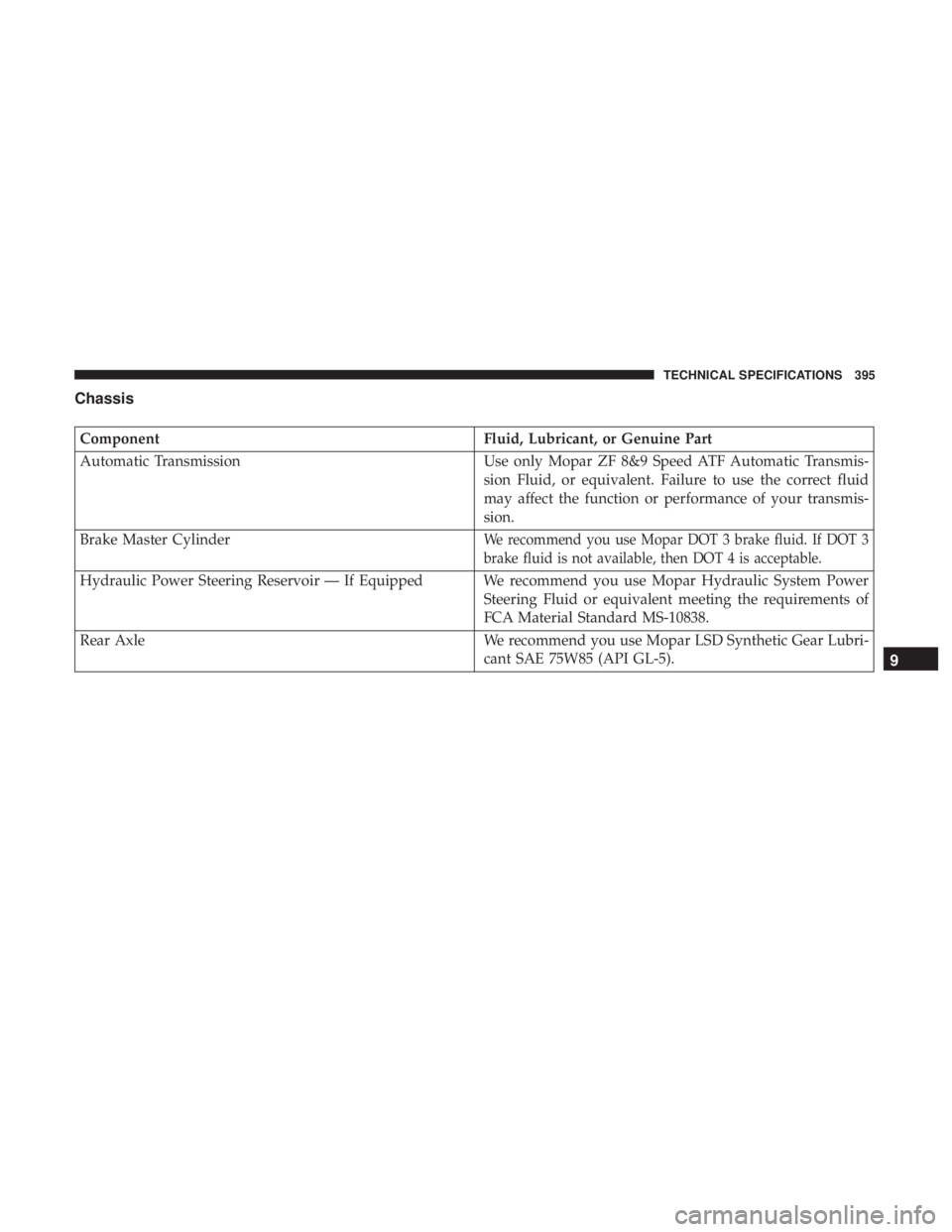 DODGE CHARGER SRT 2019  Owners Manual Chassis
ComponentFluid, Lubricant, or Genuine Part
Automatic Transmission Use only Mopar ZF 8&9 Speed ATF Automatic Transmis-
sion Fluid, or equivalent. Failure to use the correct fluid
may affect the