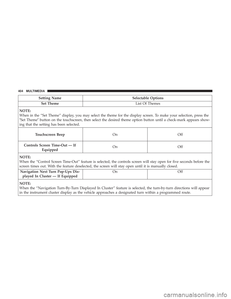 DODGE CHARGER SRT 2019  Owners Manual Setting NameSelectable Options
Set Theme List Of Themes
NOTE:
When in the “Set Theme” display, you may select the theme for the display screen. To make your selection, press the
Set Theme button