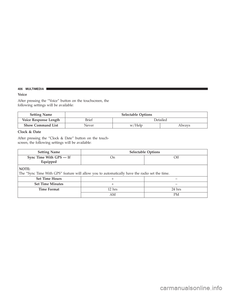 DODGE CHARGER SRT 2019  Owners Manual Voice
After pressing the “Voice” button on the touchscreen, the
following settings will be available:
Setting NameSelectable Options
Voice Response Length Brief Detailed
Show Command List Neverw/H