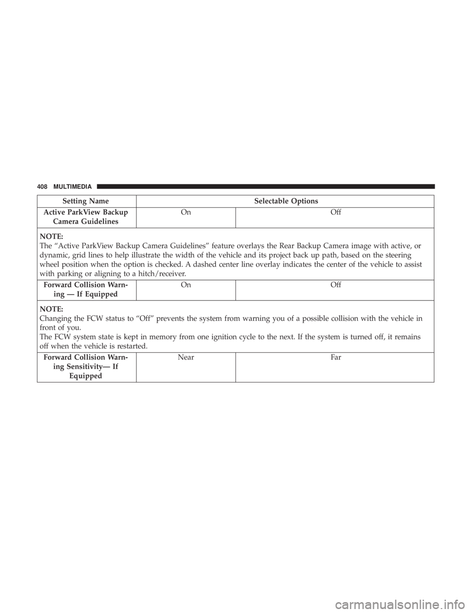 DODGE CHARGER SRT 2019  Owners Manual Setting NameSelectable Options
Active ParkView Backup Camera Guidelines On
Off
NOTE:
The “Active ParkView Backup Camera Guidelines” feature overlays the Rear Backup Camera image with active, or
dy