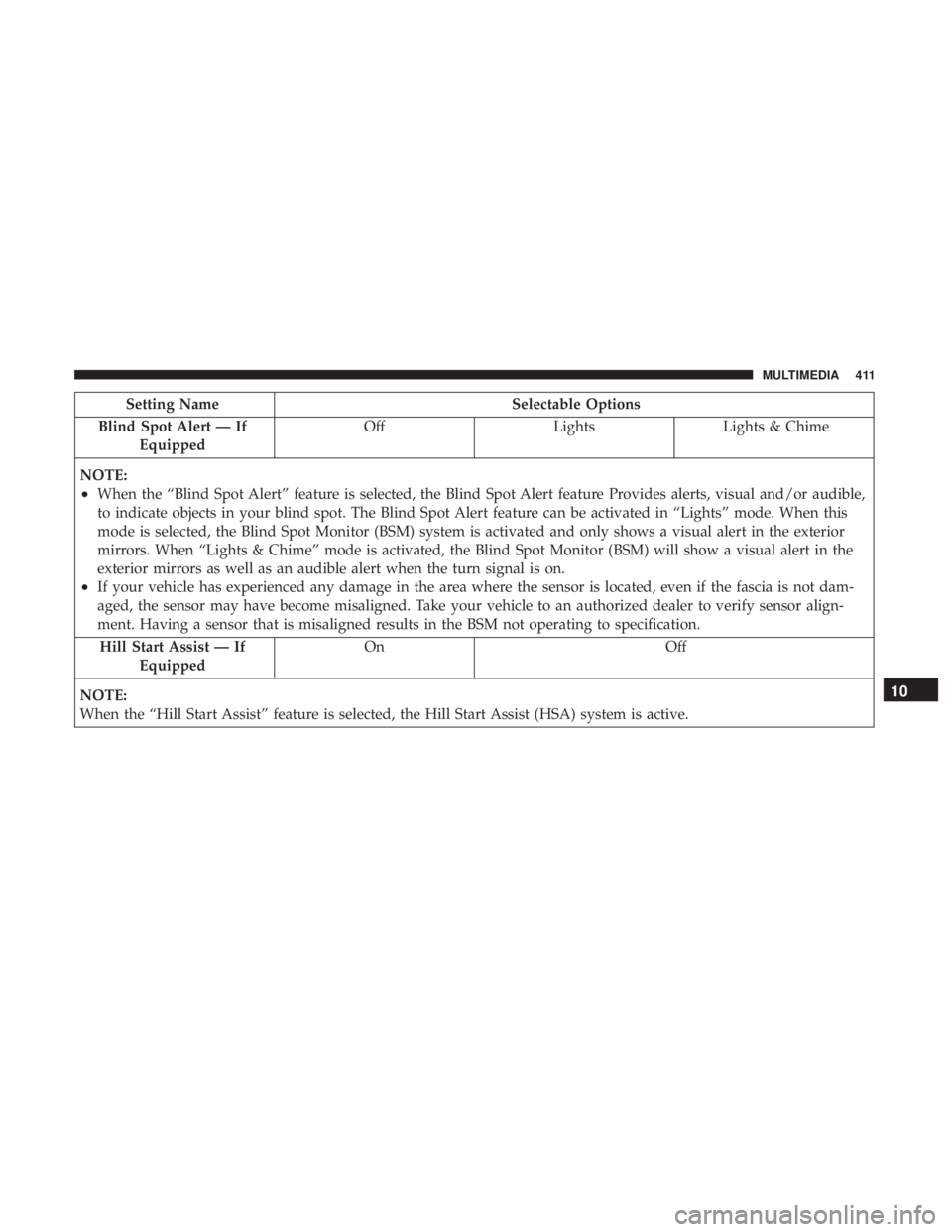 DODGE CHARGER SRT 2019  Owners Manual Setting NameSelectable Options
Blind Spot Alert — If Equipped Off
LightsLights & Chime
NOTE:
•When the “Blind Spot Alert” feature is selected, the Blind Spot Alert feature Provides alerts, vis