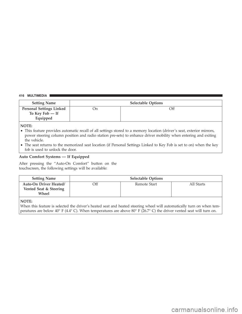 DODGE CHARGER SRT 2019  Owners Manual Setting NameSelectable Options
Personal Settings Linked To Key Fob — IfEquipped On
Off
NOTE:
•This feature provides automatic recall of all settings stored to a memory location (driver ’s seat, 