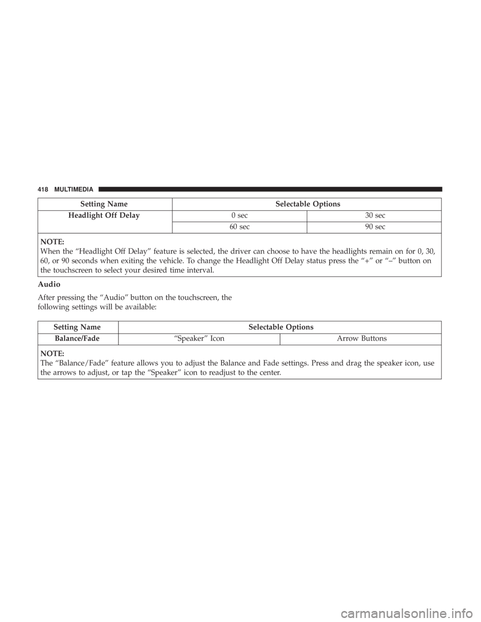 DODGE CHARGER SRT 2019  Owners Manual Setting NameSelectable Options
Headlight Off Delay 0 sec30 sec
60 sec 90 sec
NOTE:
When the “Headlight Off Delay” feature is selected, the driver can choose to have the headlights remain on for 0,