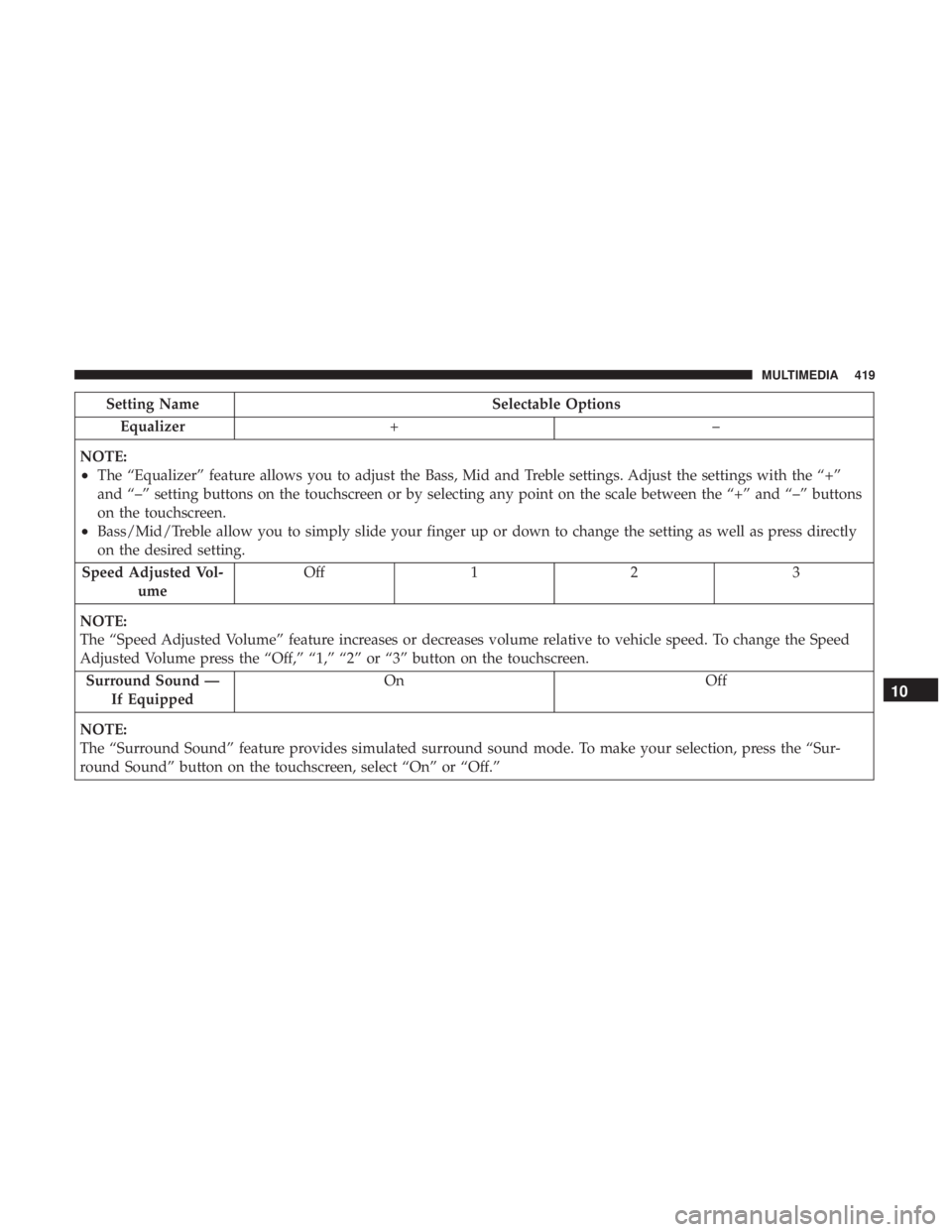 DODGE CHARGER SRT 2019  Owners Manual Setting NameSelectable Options
Equalizer +–
NOTE:
•The “Equalizer” feature allows you to adjust the Bass, Mid and Treble settings. Adjust the settings with the “+”
and “–” setting bu
