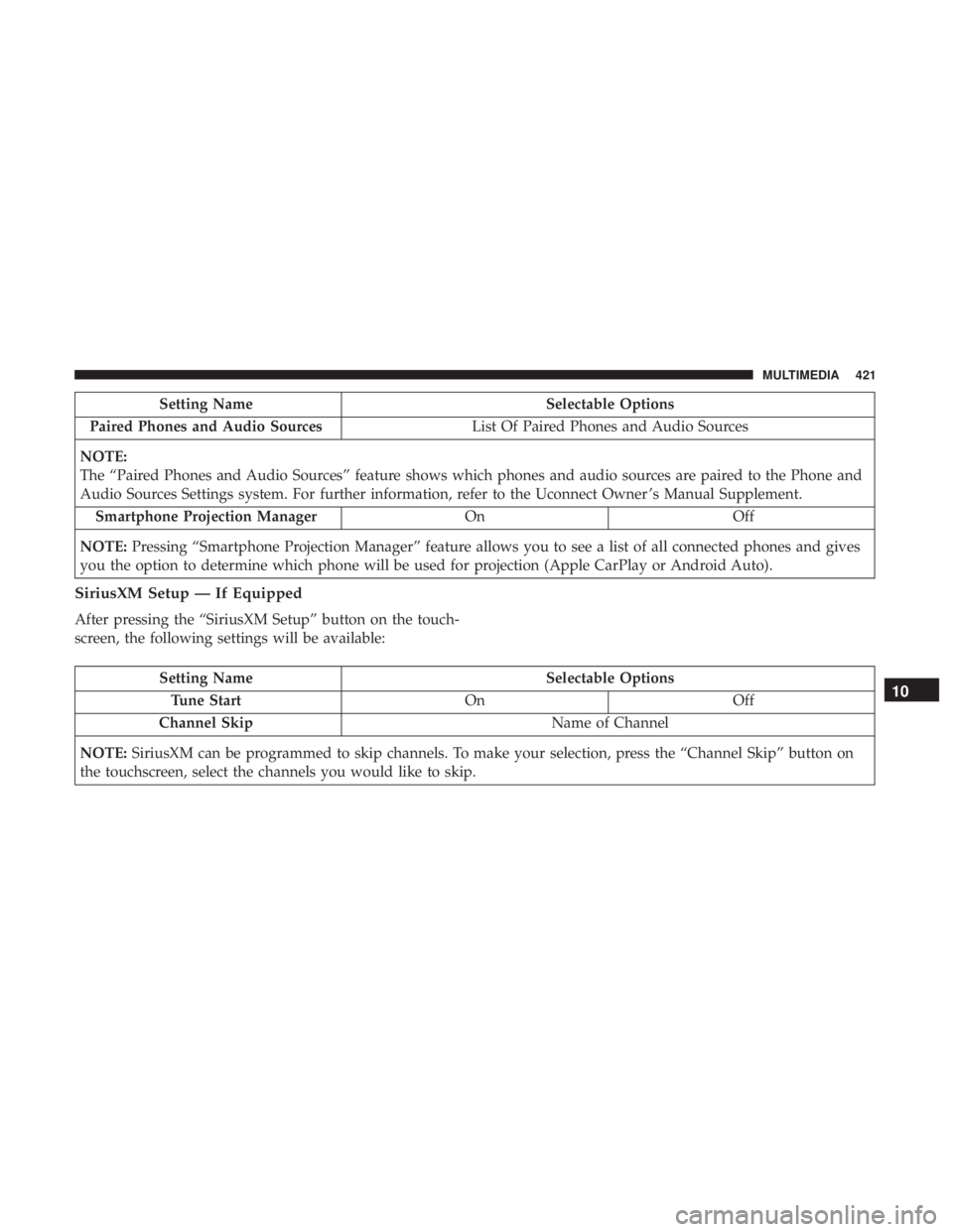 DODGE CHARGER SRT 2019  Owners Manual Setting NameSelectable Options
Paired Phones and Audio Sources List Of Paired Phones and Audio Sources
NOTE:
The “Paired Phones and Audio Sources” feature shows which phones and audio sources are 