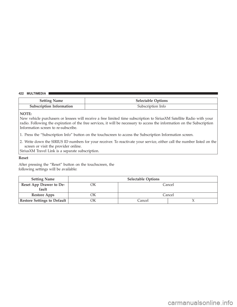 DODGE CHARGER SRT 2019  Owners Manual Setting NameSelectable Options
Subscription Information Subscription Info
NOTE:
New vehicle purchasers or lessees will receive a free limited time subscription to SiriusXM Satellite Radio with your
ra