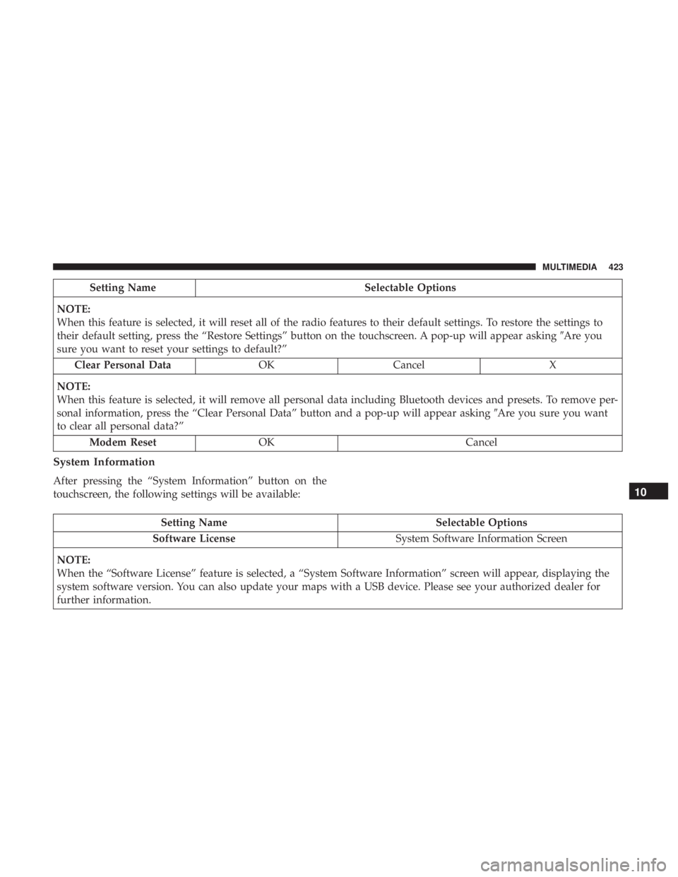 DODGE CHARGER SRT 2019  Owners Manual Setting NameSelectable Options
NOTE:
When this feature is selected, it will reset all of the radio features to their default settings. To restore the settings to
their default setting, press the “Re