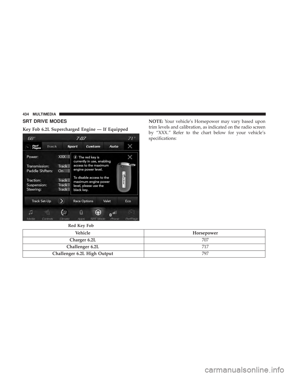 DODGE CHARGER SRT 2019  Owners Manual SRT DRIVE MODES
Key Fob 6.2L Supercharged Engine — If EquippedNOTE:
Your vehicle’s Horsepower may vary based upon
trim levels and calibration, as indicated on the radio screen
by “XXX.” Refer 