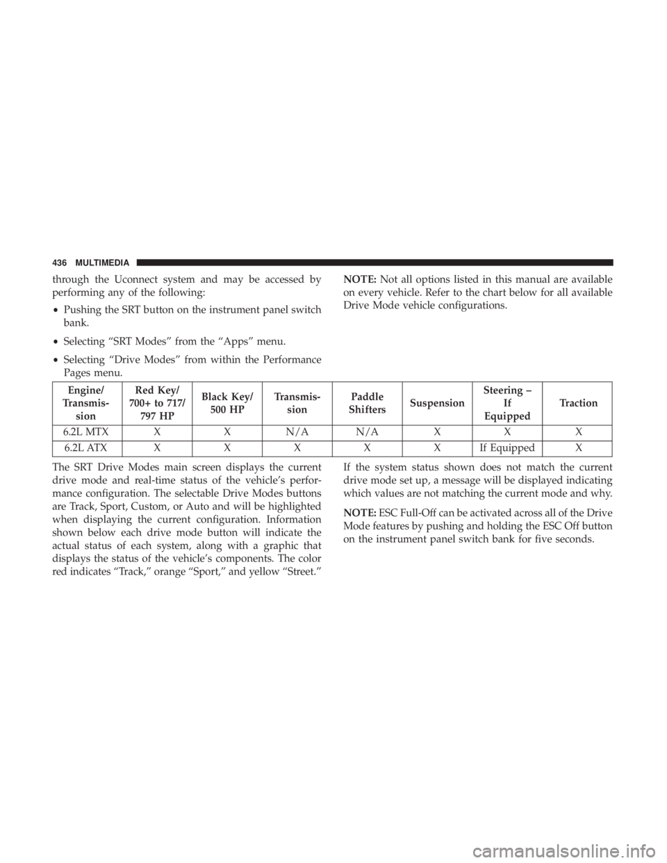 DODGE CHARGER SRT 2019  Owners Manual through the Uconnect system and may be accessed by
performing any of the following:
•Pushing the SRT button on the instrument panel switch
bank.
• Selecting “SRT Modes” from the “Apps” men