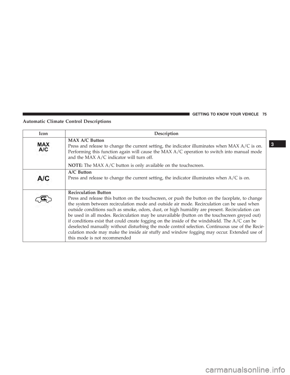 DODGE CHARGER SRT 2019 Manual PDF Automatic Climate Control Descriptions
IconDescription
MAX A/C Button
Press and release to change the current setting, the indicator illuminates when MAX A/C is on.
Performing this function again will