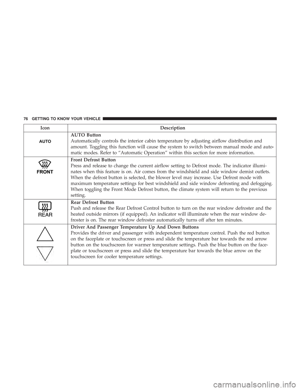 DODGE CHARGER SRT 2019 Manual PDF IconDescription
AUTO Button
Automatically controls the interior cabin temperature by adjusting airflow distribution and
amount. Toggling this function will cause the system to switch between manual mo