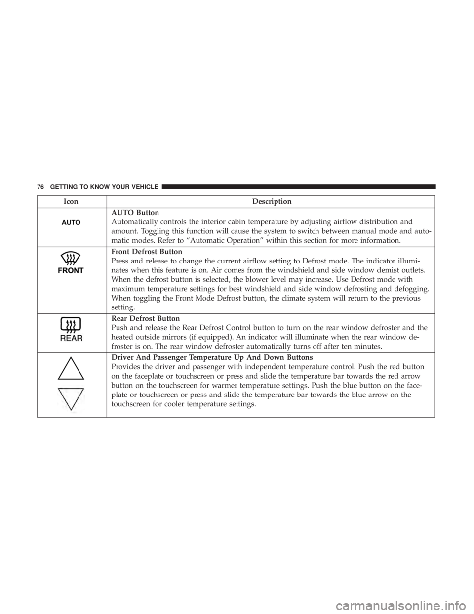 DODGE CHARGER SRT 2019  Owners Manual IconDescription
AUTO Button
Automatically controls the interior cabin temperature by adjusting airflow distribution and
amount. Toggling this function will cause the system to switch between manual mo