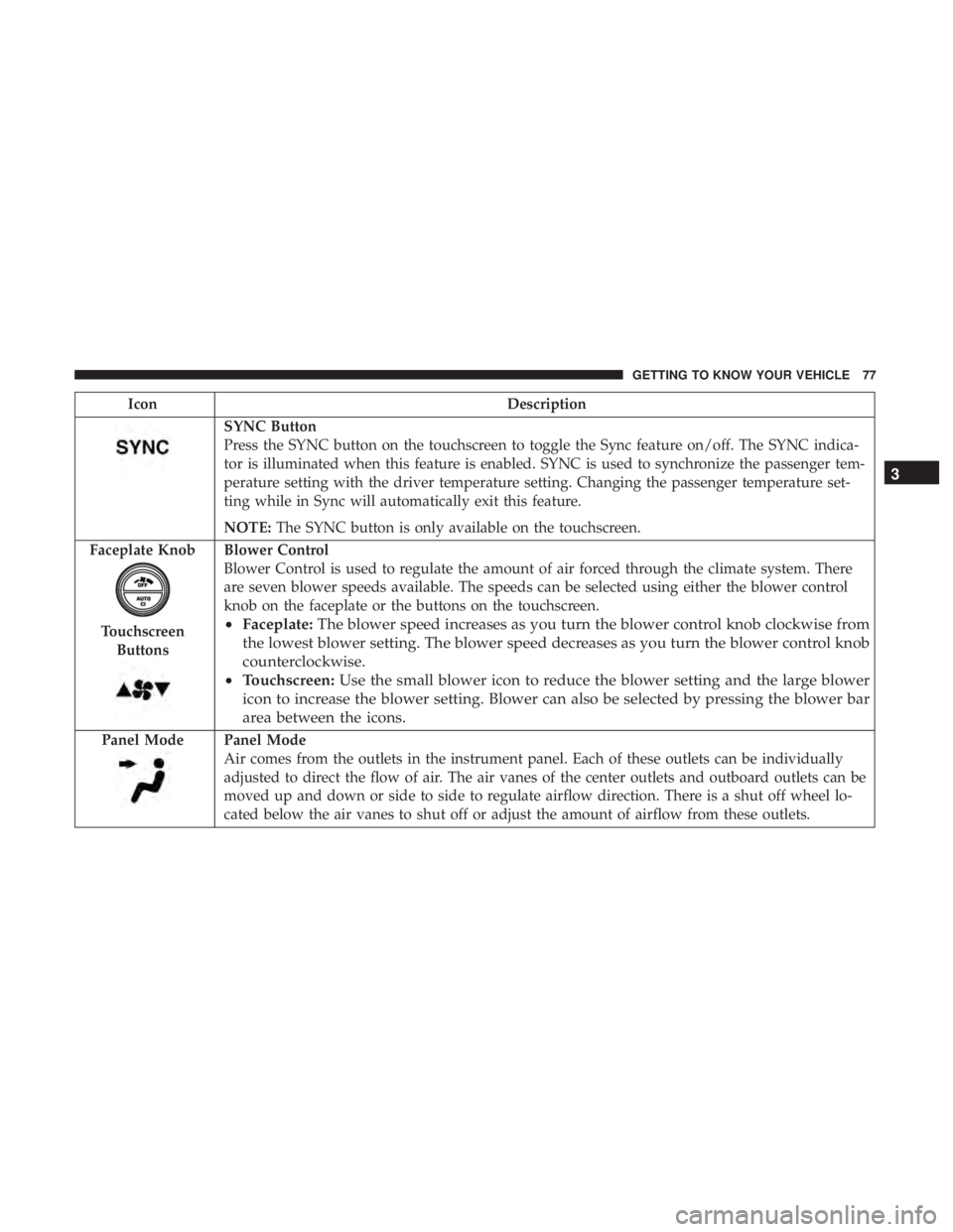 DODGE CHARGER SRT 2019 Manual PDF IconDescription
SYNC Button
Press the SYNC button on the touchscreen to toggle the Sync feature on/off. The SYNC indica-
tor is illuminated when this feature is enabled. SYNC is used to synchronize th