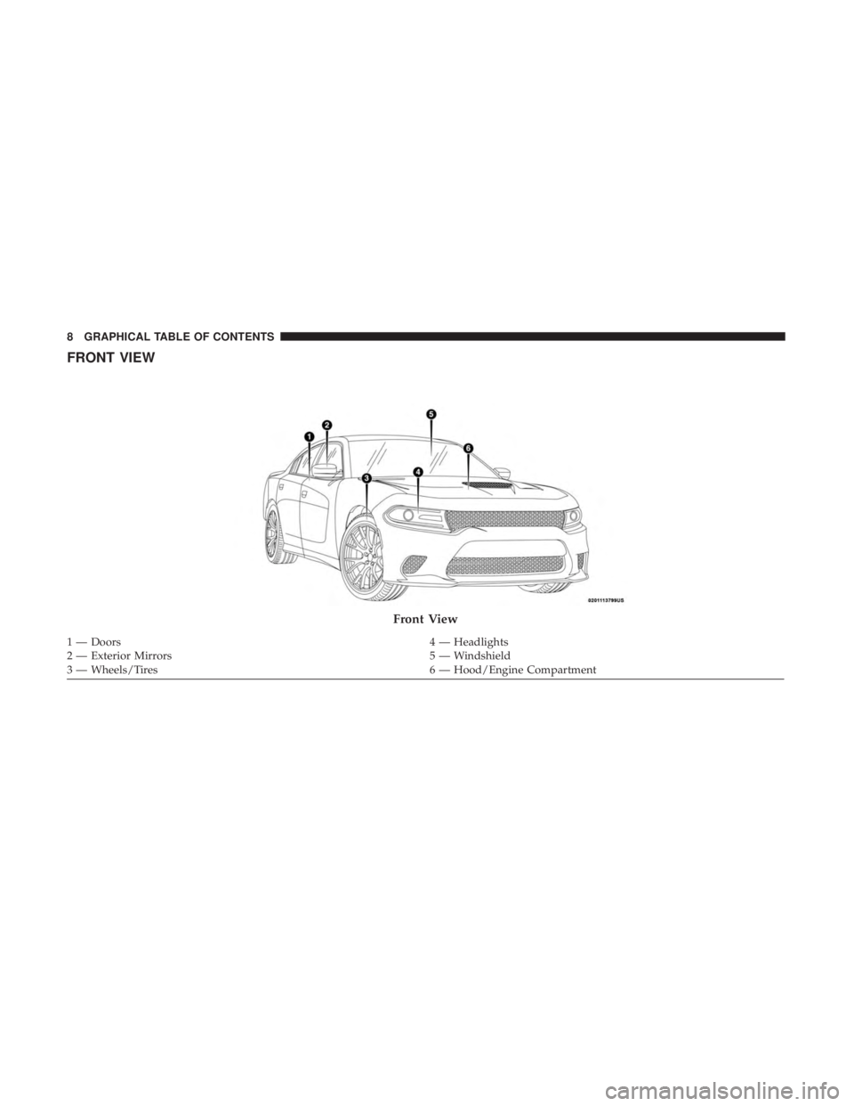 DODGE CHARGER SRT 2019  Owners Manual FRONT VIEW
Front View
1 — Doors4 — Headlights
2 — Exterior Mirrors 5 — Windshield
3 — Wheels/Tires 6 — Hood/Engine Compartment
8 GRAPHICAL TABLE OF CONTENTS 