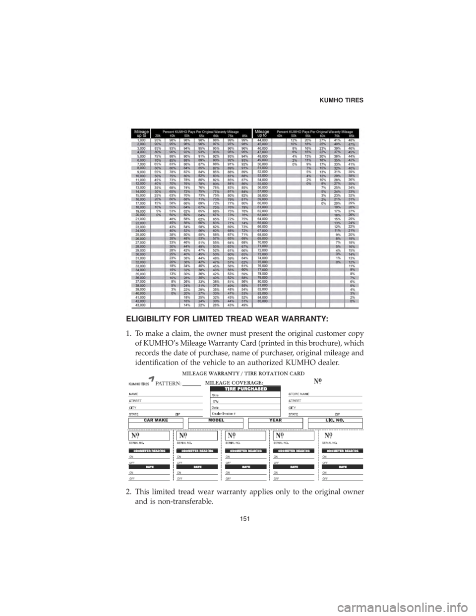DODGE CHARGER SRT 2019 Vehicle Warranty ELIGIBILITY FOR LIMITED TREAD WEAR WARRANTY:
1. To make a claim, the owner must present the original customer copyof KUMHO’s Mileage Warranty Card (printed in this brochure), which
records the date DODGE CHARGER SRT 2019 Vehicle Warranty ELIGIBILITY FOR LIMITED TREAD WEAR WARRANTY:
1. To make a claim, the owner must present the original customer copyof KUMHO’s Mileage Warranty Card (printed in this brochure), which
records the date