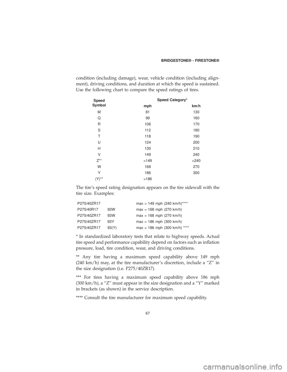 DODGE CHARGER SRT 2019 Vehicle Warranty condition (including damage), wear, vehicle condition (including align-
ment), driving conditions, and duration at which the speed is sustained.
Use the following chart to compare the speed ratings of DODGE CHARGER SRT 2019 Vehicle Warranty condition (including damage), wear, vehicle condition (including align-
ment), driving conditions, and duration at which the speed is sustained.
Use the following chart to compare the speed ratings of