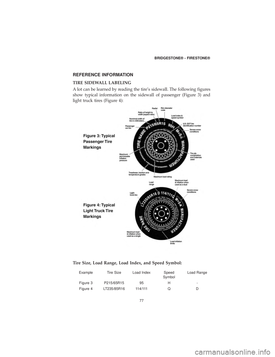 DODGE CHARGER SRT 2019 Vehicle Warranty REFERENCE INFORMATION
TIRE SIDEWALL LABELING
A lot can be learned by reading the tire’s sidewall. The following figures
show typical information on the sidewall of passenger (Figure 3) and
light tru DODGE CHARGER SRT 2019 Vehicle Warranty REFERENCE INFORMATION
TIRE SIDEWALL LABELING
A lot can be learned by reading the tire’s sidewall. The following figures
show typical information on the sidewall of passenger (Figure 3) and
light tru