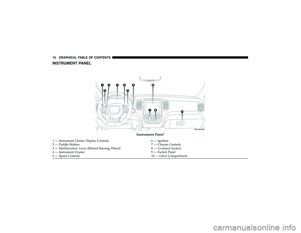 DODGE DURANGO 2019 Owners Manual INSTRUMENT PANEL
Instrument Panel
1 — Instrument Cluster Display Controls6 — Ignition
2 — Paddle Shifters 7 — Climate Controls
3 — Multifunction Lever (Behind Steering Wheel) 8 — Uconnect DODGE DURANGO 2019 Owners Manual INSTRUMENT PANEL
Instrument Panel
1 — Instrument Cluster Display Controls6 — Ignition
2 — Paddle Shifters 7 — Climate Controls
3 — Multifunction Lever (Behind Steering Wheel) 8 — Uconnect