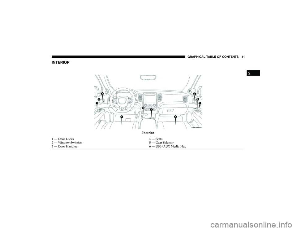 DODGE DURANGO 2019  Owners Manual INTERIOR
Interior
1 — Door Locks4 — Seats
2 — Window Switches 5 — Gear Selector
3 — Door Handles 6 — USB/AUX Media Hub
2
GRAPHICAL TABLE OF CONTENTS 11 