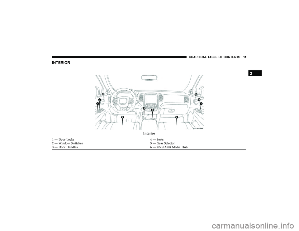 DODGE DURANGO 2019 User Guide INTERIOR
Interior
1 — Door Locks4 — Seats
2 — Window Switches 5 — Gear Selector
3 — Door Handles 6 — USB/AUX Media Hub
2
GRAPHICAL TABLE OF CONTENTS 11 