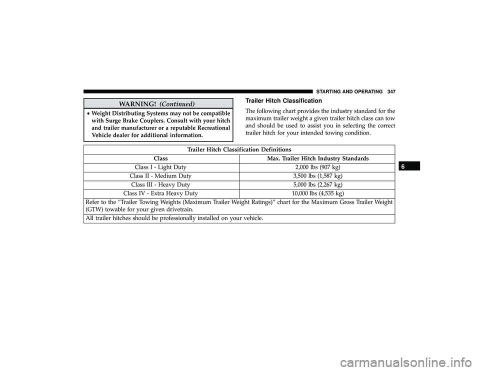 DODGE DURANGO 2019  Owners Manual WARNING!(Continued)
•Weight Distributing Systems may not be compatible
with Surge Brake Couplers. Consult with your hitch
and trailer manufacturer or a reputable Recreational
Vehicle dealer for addi