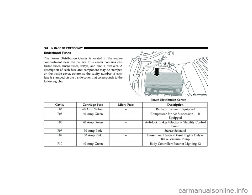 DODGE DURANGO 2019 Owners Manual Underhood Fuses
The Power Distribution Center is located in the engine
compartment near the battery. This center contains car-
tridge fuses, micro fuses, relays, and circuit breakers. A
description of DODGE DURANGO 2019 Owners Manual Underhood Fuses
The Power Distribution Center is located in the engine
compartment near the battery. This center contains car-
tridge fuses, micro fuses, relays, and circuit breakers. A
description of
