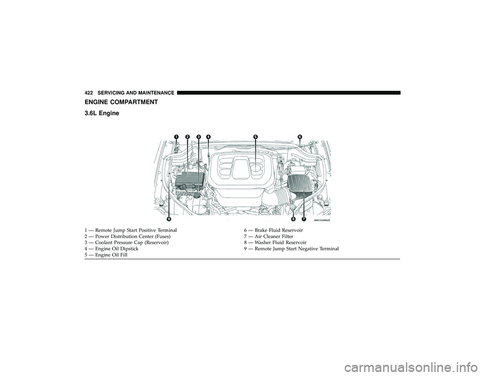 DODGE DURANGO 2019 User Guide ENGINE COMPARTMENT
3.6L Engine
1 — Remote Jump Start Positive Terminal6 — Brake Fluid Reservoir
2 — Power Distribution Center (Fuses) 7 — Air Cleaner Filter
3 — Coolant Pressure Cap (Reservo DODGE DURANGO 2019 User Guide ENGINE COMPARTMENT
3.6L Engine
1 — Remote Jump Start Positive Terminal6 — Brake Fluid Reservoir
2 — Power Distribution Center (Fuses) 7 — Air Cleaner Filter
3 — Coolant Pressure Cap (Reservo